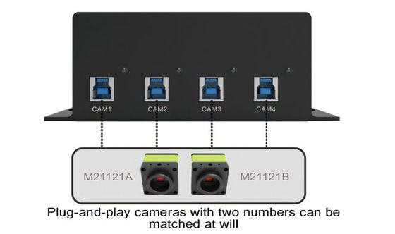 1080P Dijital Kamera Mikroskop Aksesuarları 4 Kanal Desteği USB2.0