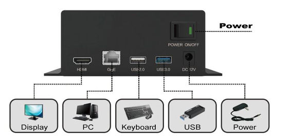 1080P Dijital Kamera Mikroskop Aksesuarları 4 Kanal Desteği USB2.0