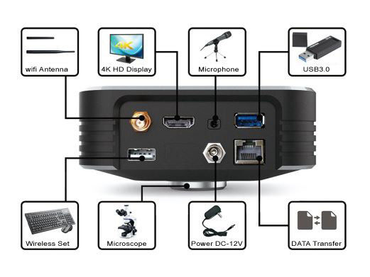 30FPS 4K Ultra HD Dijital Kamera Dahili 5G Wifi HDMI2.0 USB3.0 Arayüzü