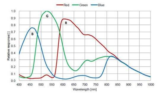 Max1.3GHz İşlemcili HDMI Dijital Kamera Mikroskop Aksesuarları