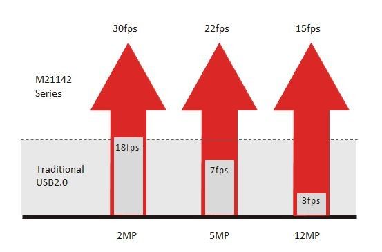 Maksimum Piksel 5M USB 2.0 Dijital Mikroskop Kamera 22FPS Kare Hızı
